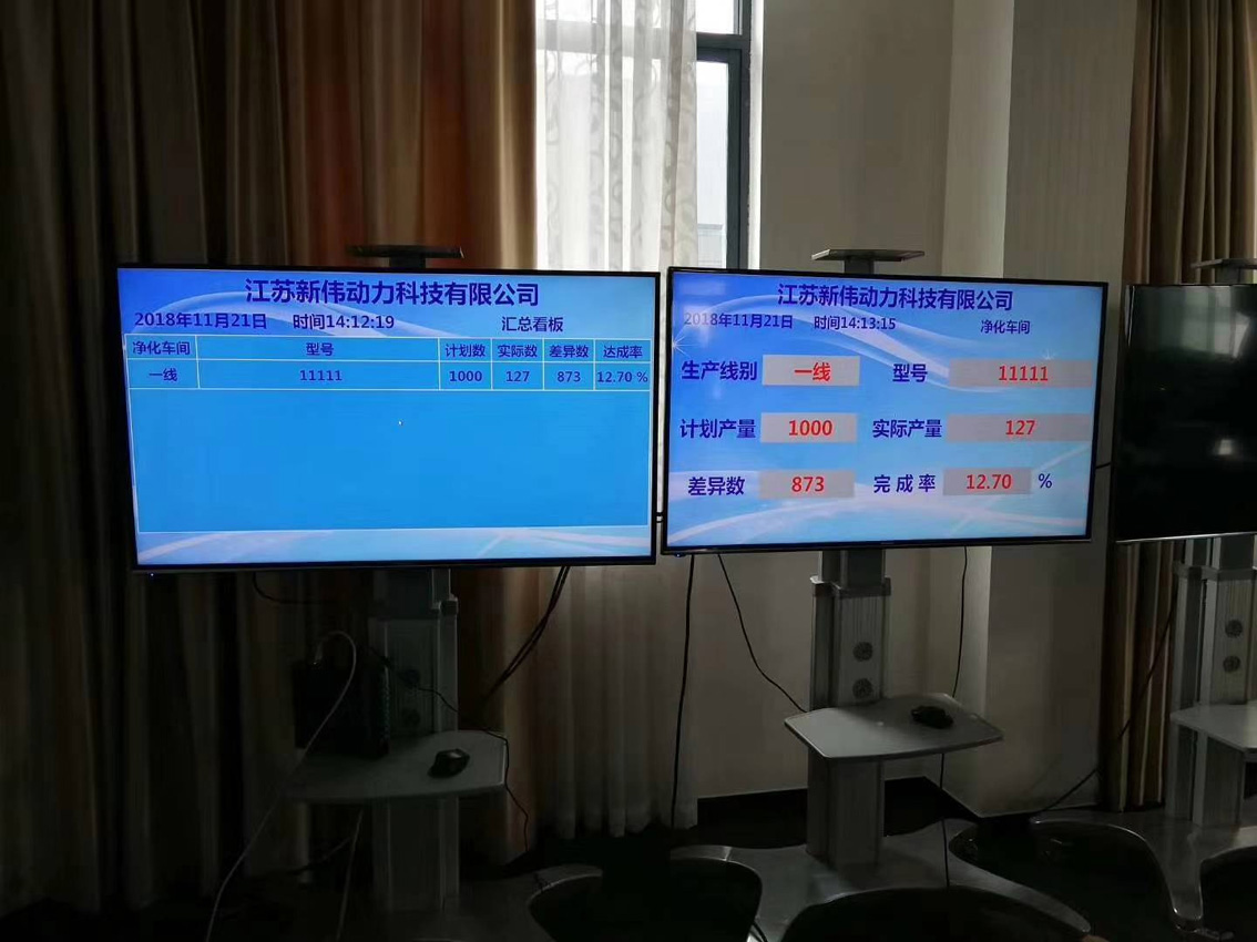 工業液晶電子看闆顯示終端選擇要點價格ZUI低廠家